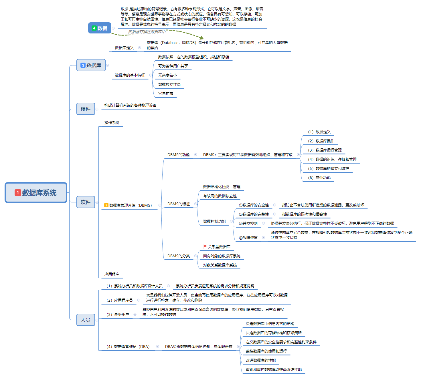 数据库系统概述 (思维导图方式)
