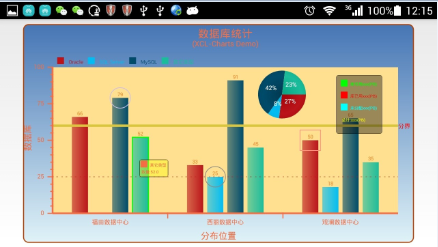 常用的自定义view 和第三方类库 链滴