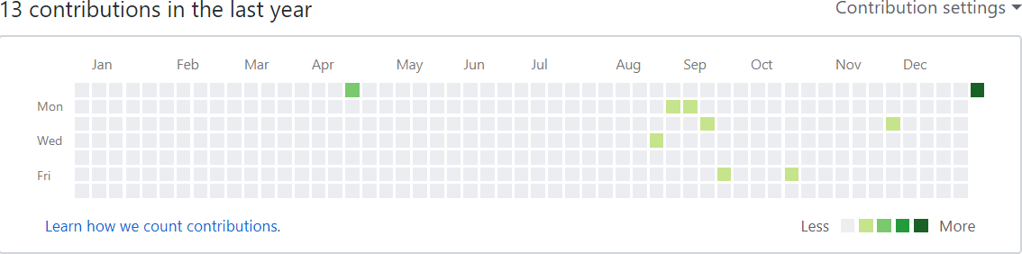 gitcommitpng