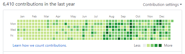 GitHub Contributions