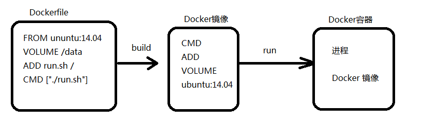 docker01.png