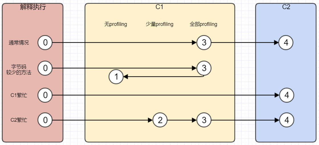 即时编译器 16.jpg
