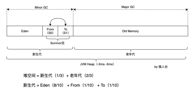 分代收集算法.png