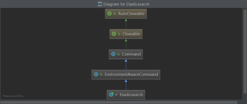 Screenshot20200104Elasticsearch63261X版本可借鉴的启动流程亚龙的博客3.png