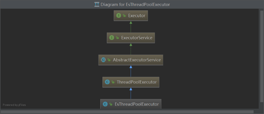 Screenshot20200104Elasticsearch63261X版本可借鉴的启动流程亚龙的博客8.png