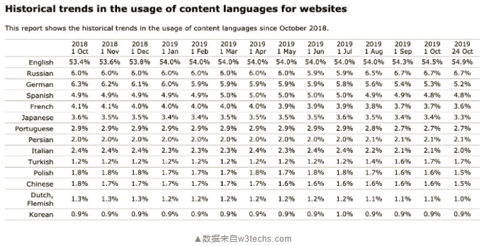 Screenshot20200104Github带来的不止是开源还有折叠的认知亚龙的博客2.png