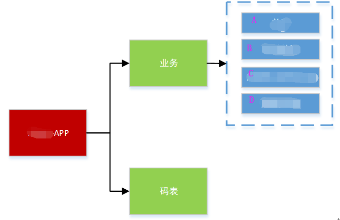 Screenshot20200104从代码层面对微服务改造的理解亚龙的博客.png