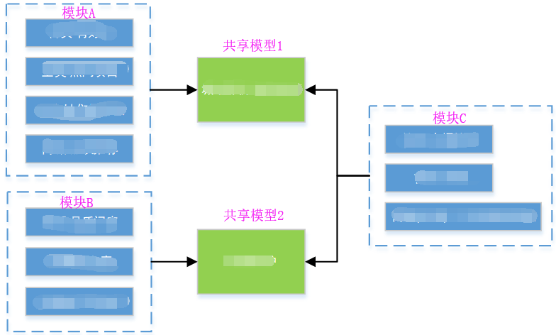 Screenshot20200104从代码层面对微服务改造的理解亚龙的博客11.png