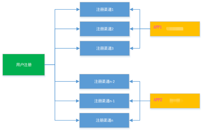 Screenshot20200104从代码层面对微服务改造的理解亚龙的博客12.png
