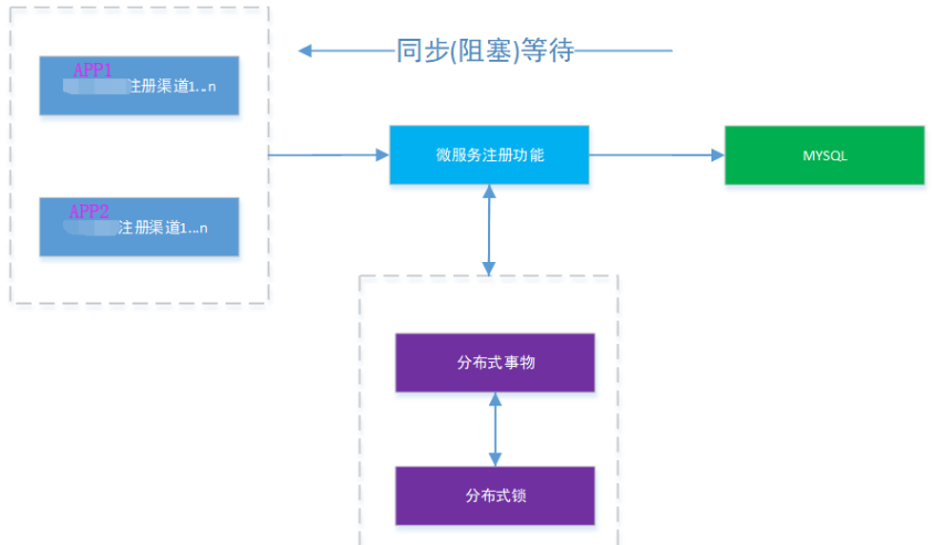 Screenshot20200104从代码层面对微服务改造的理解亚龙的博客13.png