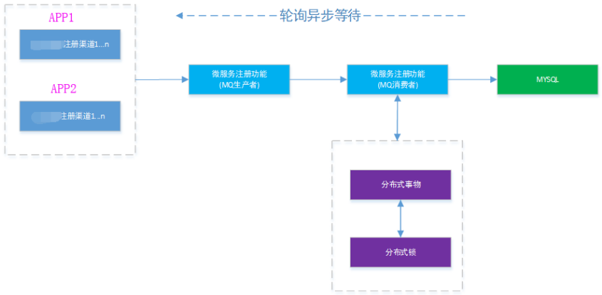 Screenshot20200104从代码层面对微服务改造的理解亚龙的博客15.png