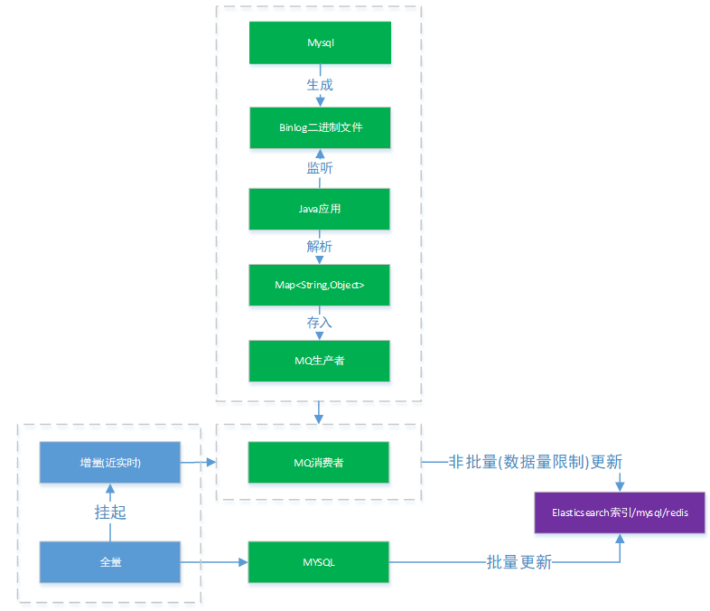 Screenshot20200104从代码层面对微服务改造的理解亚龙的博客16.png