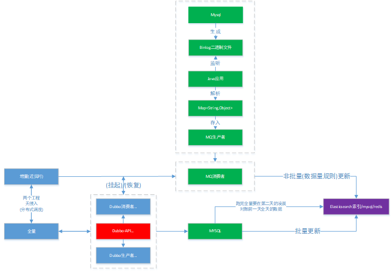 Screenshot20200104从代码层面对微服务改造的理解亚龙的博客17.png