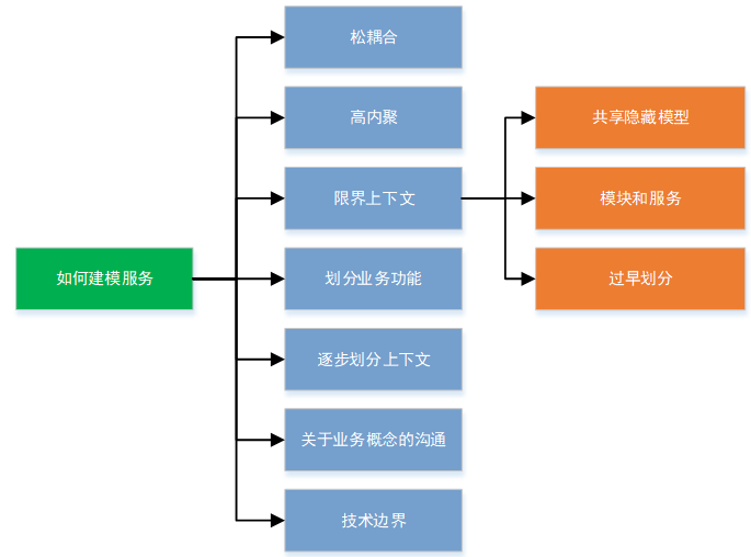 Screenshot20200104从代码层面对微服务改造的理解亚龙的博客18.png