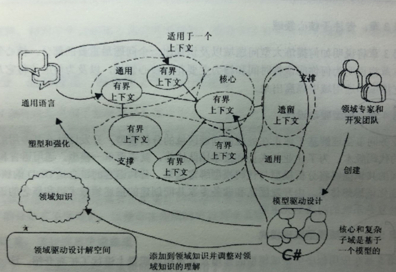 Screenshot20200104从代码层面对微服务改造的理解亚龙的博客20.png