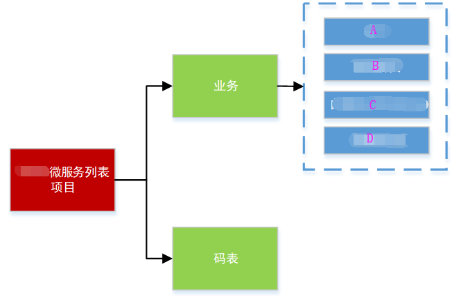 Screenshot20200104从代码层面对微服务改造的理解亚龙的博客3.png