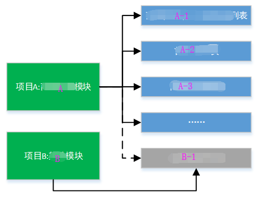 Screenshot20200104从代码层面对微服务改造的理解亚龙的博客4.png