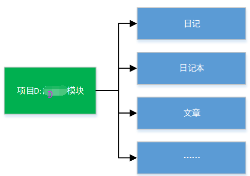 Screenshot20200104从代码层面对微服务改造的理解亚龙的博客5.png