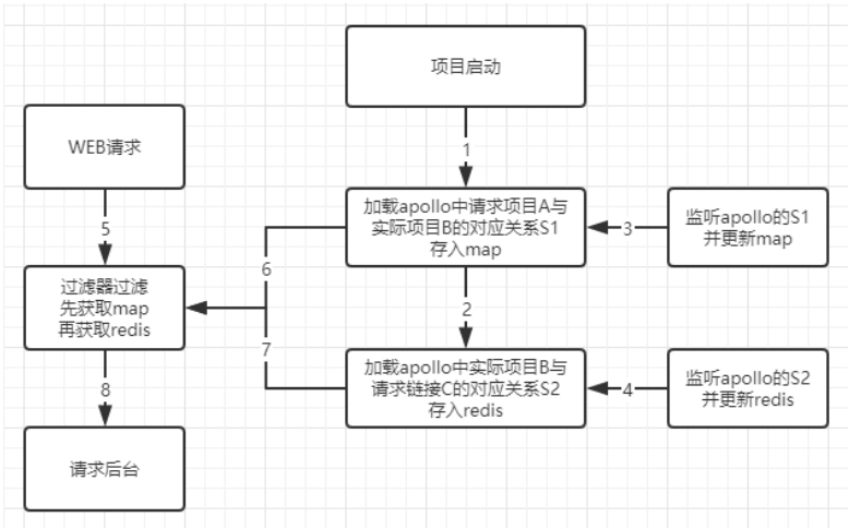 Screenshot20200104微服务版本切换初始设计思路亚龙的博客.png