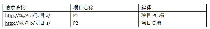 Screenshot20200104微服务版本切换初始设计思路亚龙的博客1.png
