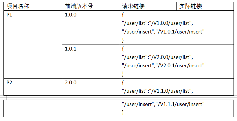 Screenshot20200104微服务版本切换初始设计思路亚龙的博客2.png
