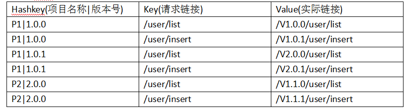 Screenshot20200104微服务版本切换初始设计思路亚龙的博客3.png