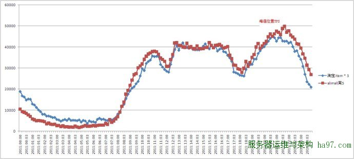 Screenshot20200104系统吞吐量TPS用户并发量性能测试概念和公式亚龙的博客.png