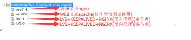 Screenshot20200105LVSKEEPALIVED双实例双主模式NGINX反向代理你可以选择不平凡51CTO博客1.png