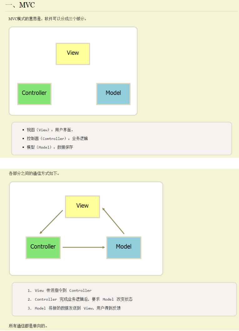 Screenshot20200105MVCMVP和MVVM的图示转自阮一峰老师你可以选择不平凡51CTO博客1.png
