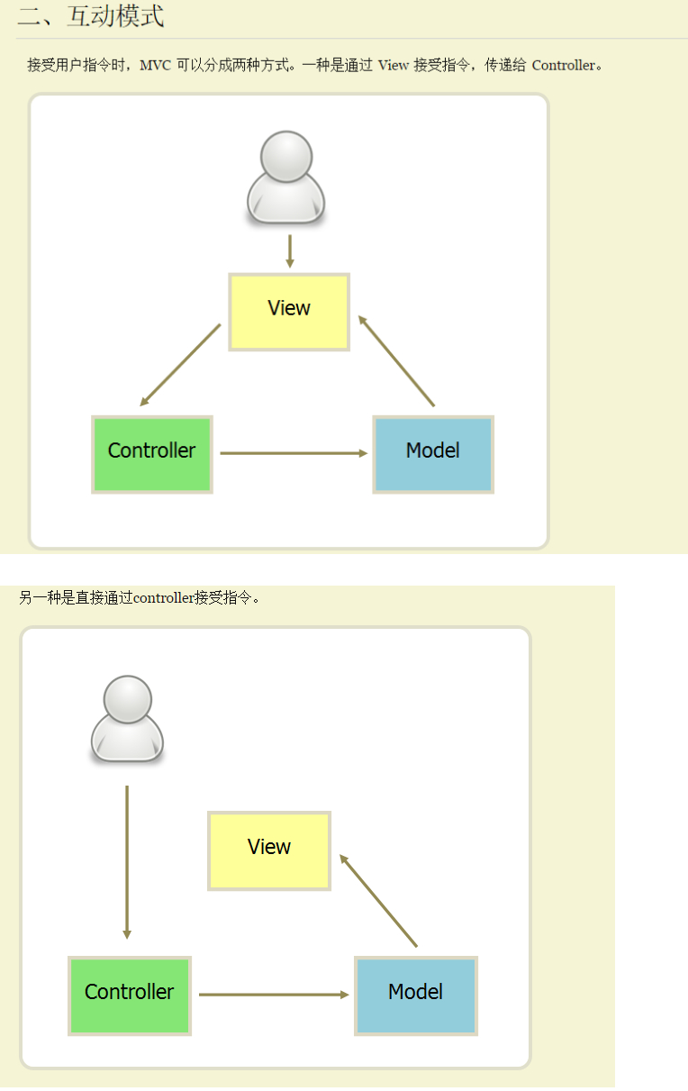 Screenshot20200105MVCMVP和MVVM的图示转自阮一峰老师你可以选择不平凡51CTO博客2.png