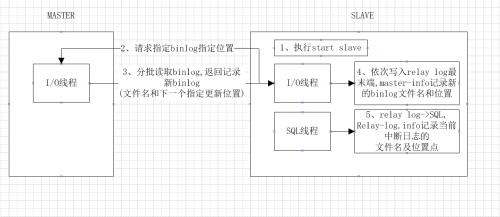 Screenshot20200105Mysql主从复制原理过程你可以选择不平凡51CTO博客.png