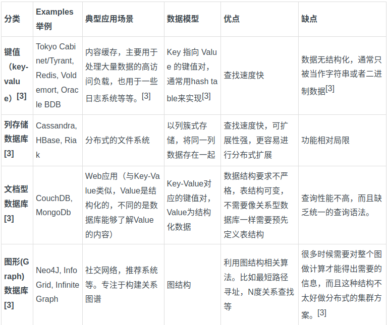 Screenshot20200105总结redis第一部分简介虚拟机配置安装配置连接方式密码设置你可以选择不平凡51CTO博客.png