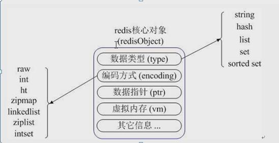 Screenshot20200105总结redis第一部分简介虚拟机配置安装配置连接方式密码设置你可以选择不平凡51CTO博客1.png