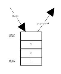 Screenshot20200105浅析栈与队列在java中的基本应用你可以选择不平凡51CTO博客.png