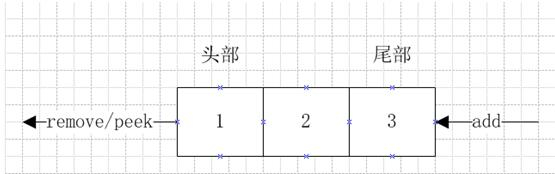 Screenshot20200105浅析栈与队列在java中的基本应用你可以选择不平凡51CTO博客2.png
