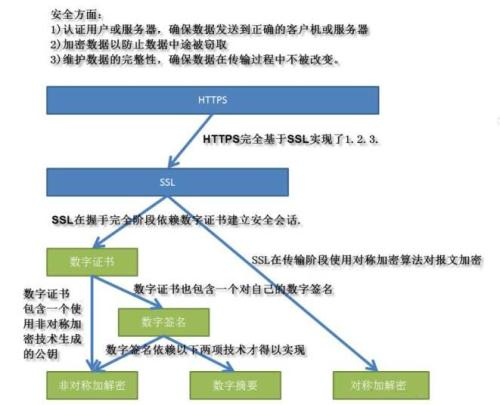 Screenshot20200105详解https是如何确保安全的你可以选择不平凡51CTO博客.png