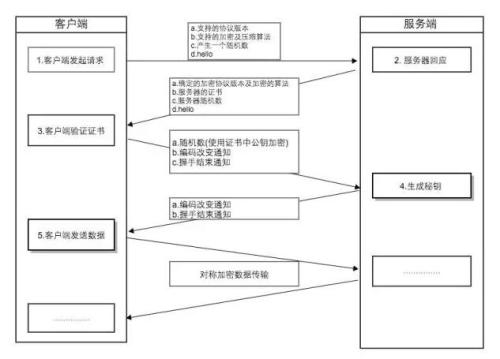 Screenshot20200105详解https是如何确保安全的你可以选择不平凡51CTO博客1.png