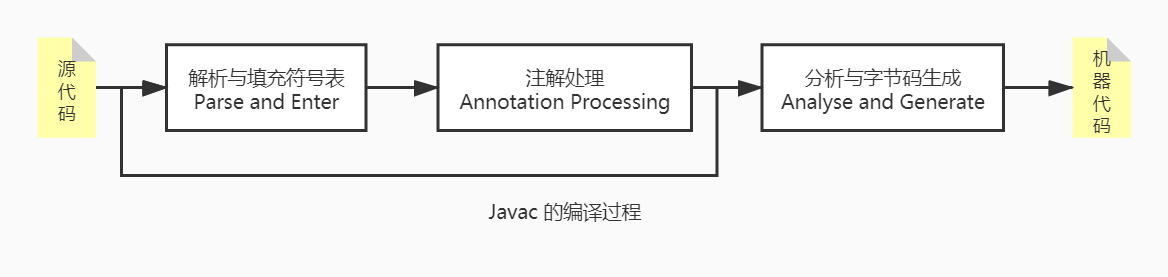 Javac 的编译过程.jpg