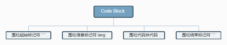 CodeBlock.png