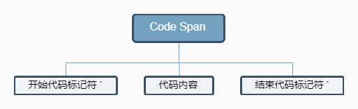 CodeSpan.png