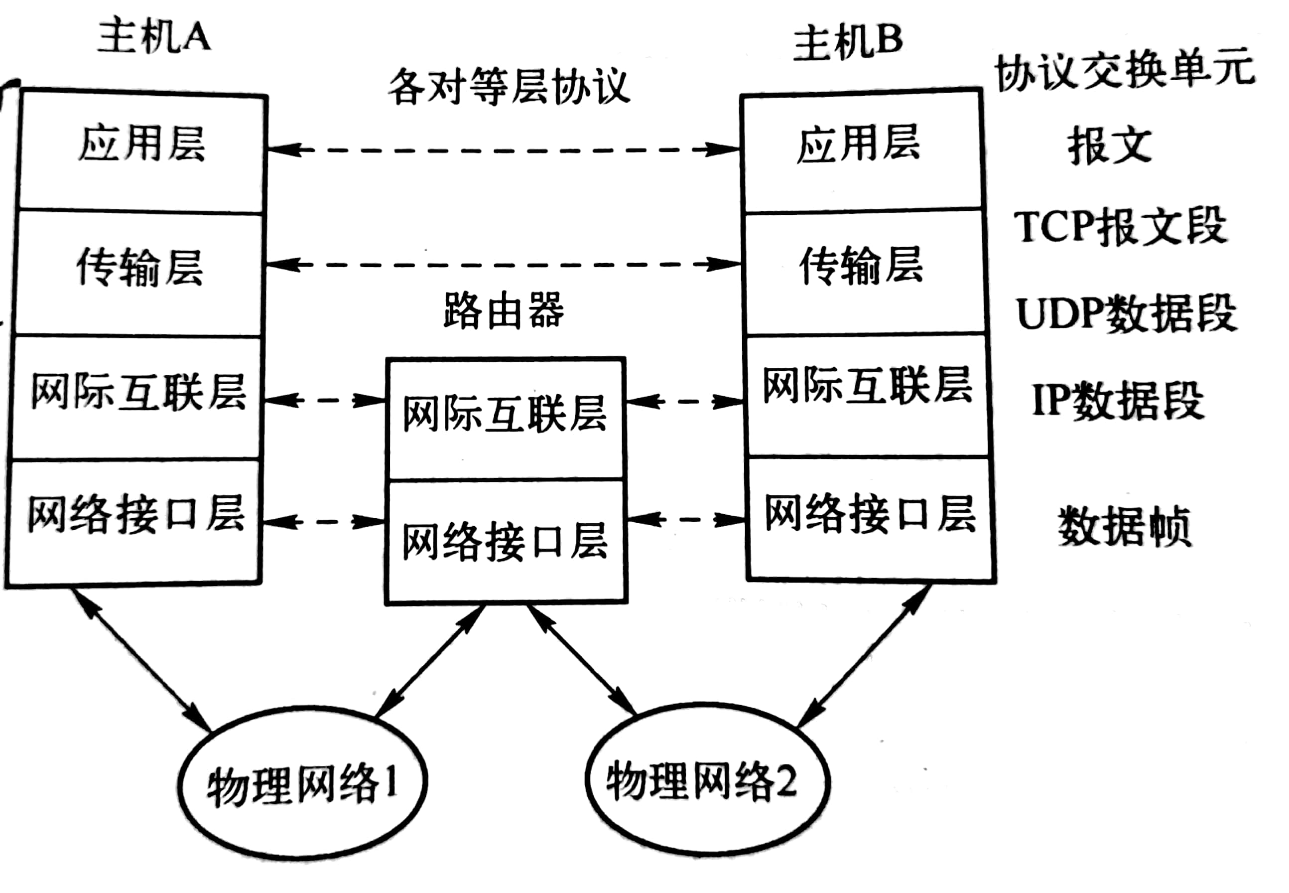 计算机网络技术实训_网络实训报告实训总结_计算机实训总结