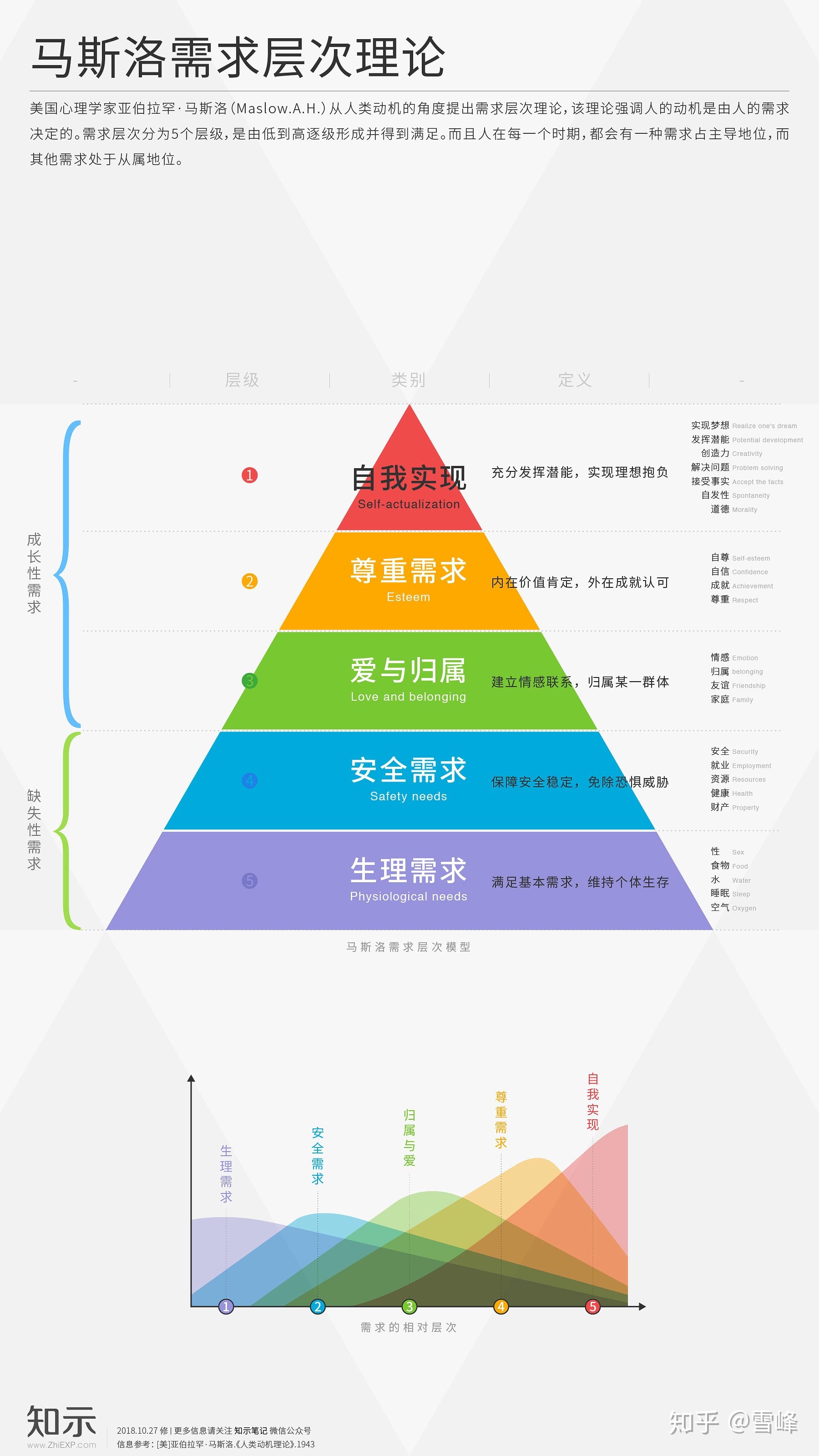 穷尽一生,我们追求的是什么?