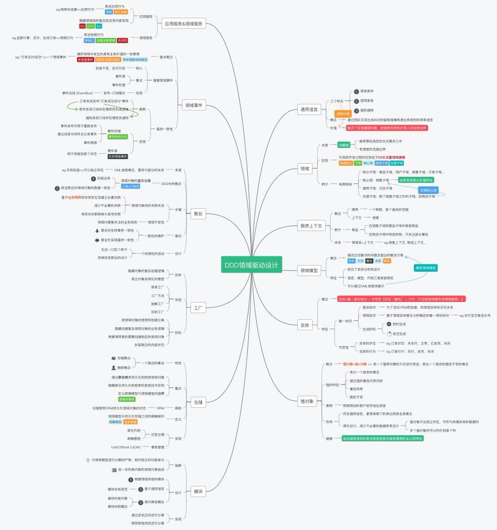 Ddd 探险 基于graphql Dgraph 实践 链滴