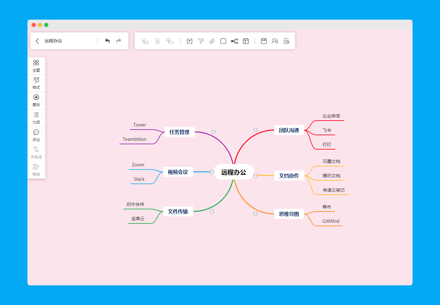 gitmind · 思乎 - 在线思维导图脑图架构图制作软