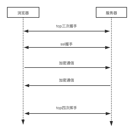 通信过程简化版.png