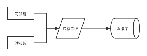 穿透型缓存.png
