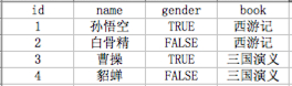 PeopleInfoTable.png