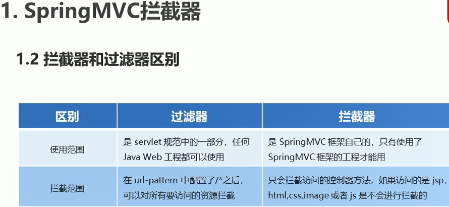 SpringMVC拦截器与过滤器的区别