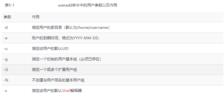 参数用法