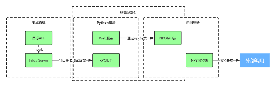 流程2.png